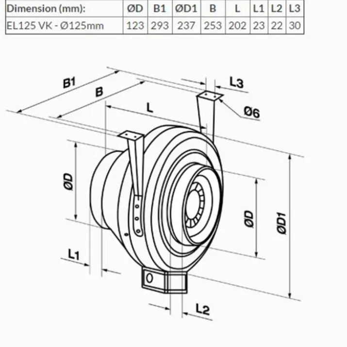 Duka kanalventilator, Ø125 mm