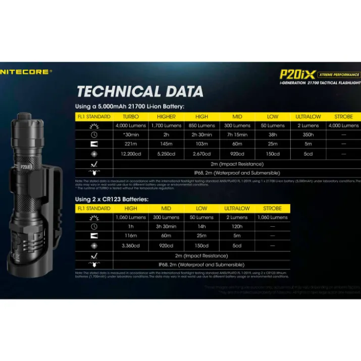 Nitecore P20IX genopladelig lommelygte