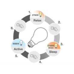Osram Superstar Active & Relax E27 standardpære, 2700-4000K, 8,8W