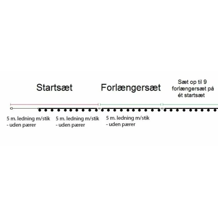 Sirius Tobias udendørs lyskæde, farvede pærer, startsæt