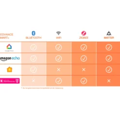 4 stk Ledvance Smart+ Zigbee E27 globepære, 2400K, 6W