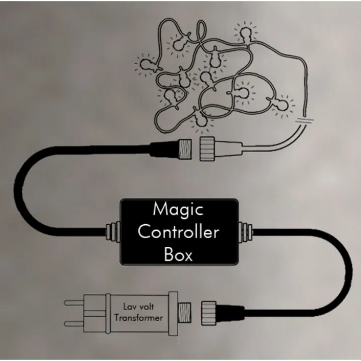 Veli Line Magic Box til Magic Wand